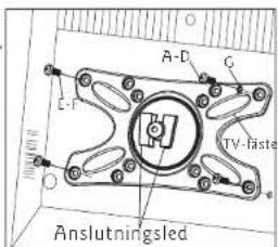 A-D C L-F TV-faste Anslutningsled