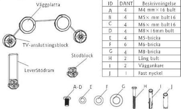 Väggplatta TV-anslutningsblock Stodblock LeverStödram ID DANT Beskrivningelse A 4 M4 mm×16 bult B 4 M5× mm bult16 C 4 M6× mm bult16 D 4 M8×16mm bult E 4 M5-bricka F 6 M6-bricka G 4 M8-bricka H 2 Lång bult I 2 Väggankare J 1 Fast nyckel