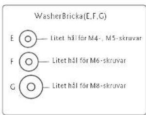 WasherBricka(E,F,G) E ○— Litet håll för M4-, M5-skruvar F ○— Litet håll för M6-skruvar G ○— Litet håll för M8-skruvar