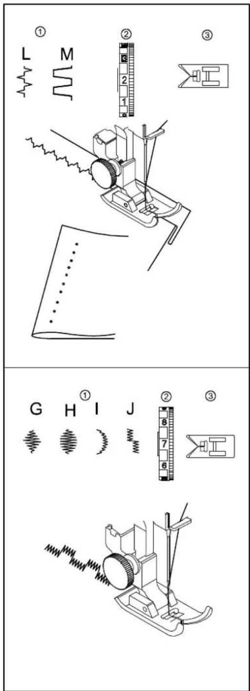 Harald Nyborg HN 5069 - Overlock - 1