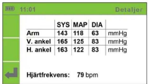11:01 Detaljer SYS MAP DIA Arm 143 118 63 mmHg V. ankel 165 125 83 mmHg H. ankel 163 122 83 mmHg Hjärtfrekvens: 79 bpm