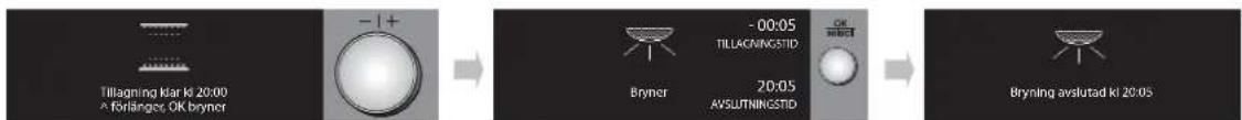 Tillagning klar ki 20:00 A forlänge, OK bryner -1+ Bryner -00:05 TILLACNINGSTID 20:05 AVSUTNINGSTID OK Bryner Bryning avslutad ki 20:05