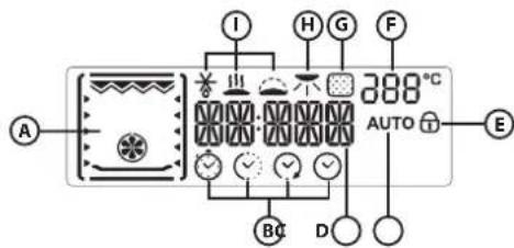 A I H G F 388 °C AUTO E B D