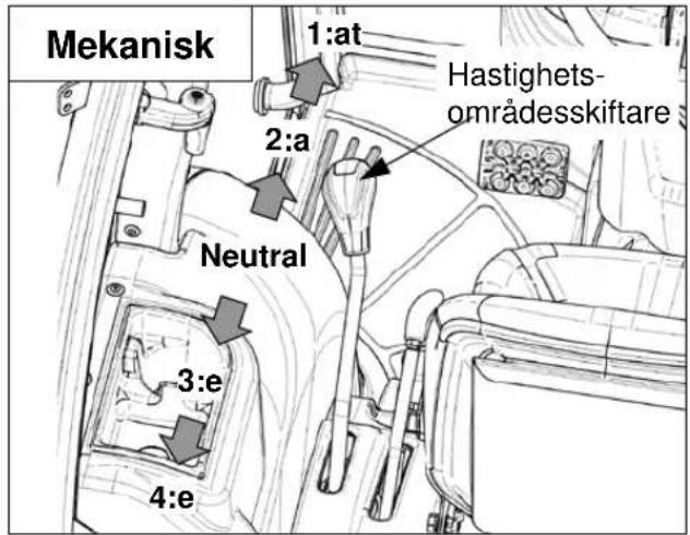 LS XR50HST - Hastighetsområdesskiftare (endast mekanisk) - 1