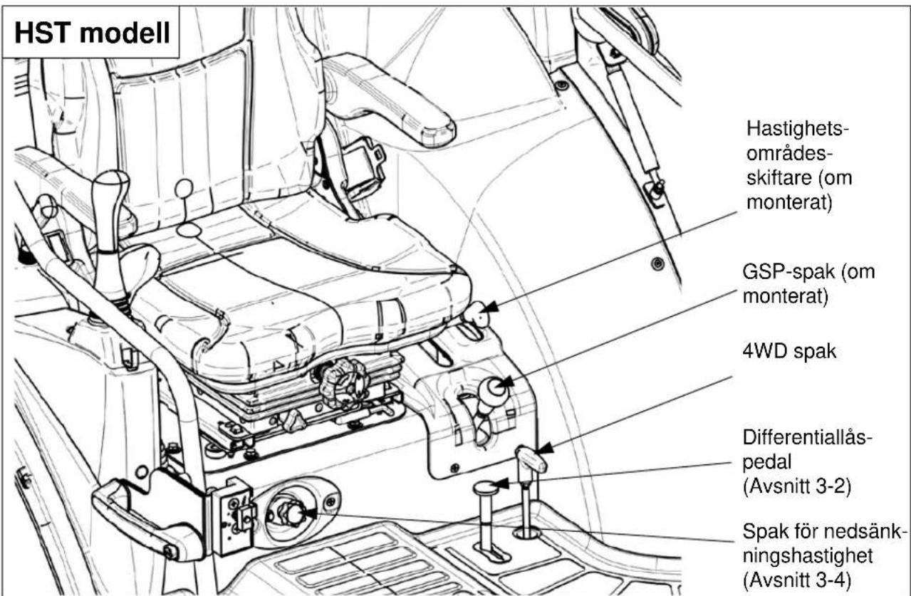 LS XR50HST - 3-3. Vänstra sidans reglage - 2