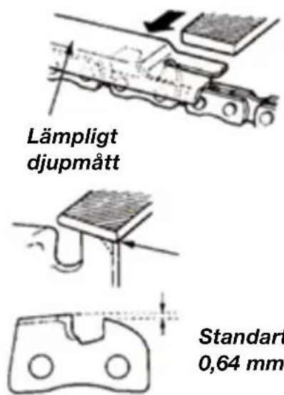 Lämpligt djupmått Standart 0,64 mm