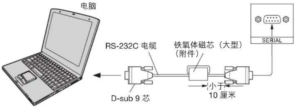 电脑 RS-232C 电缆 D-sub 9 芯 铁氧体磁芯（大型） （附件） 小于 10 厘米 SERIAL