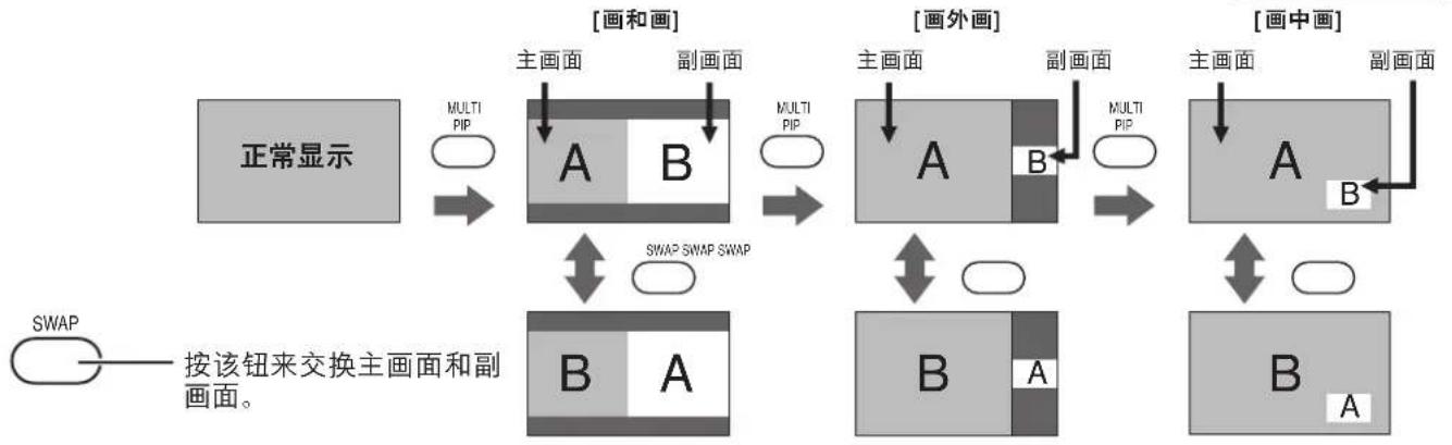 PANASONIC TH-65PHD7CY - MULTI PIP（多画中画） - 3