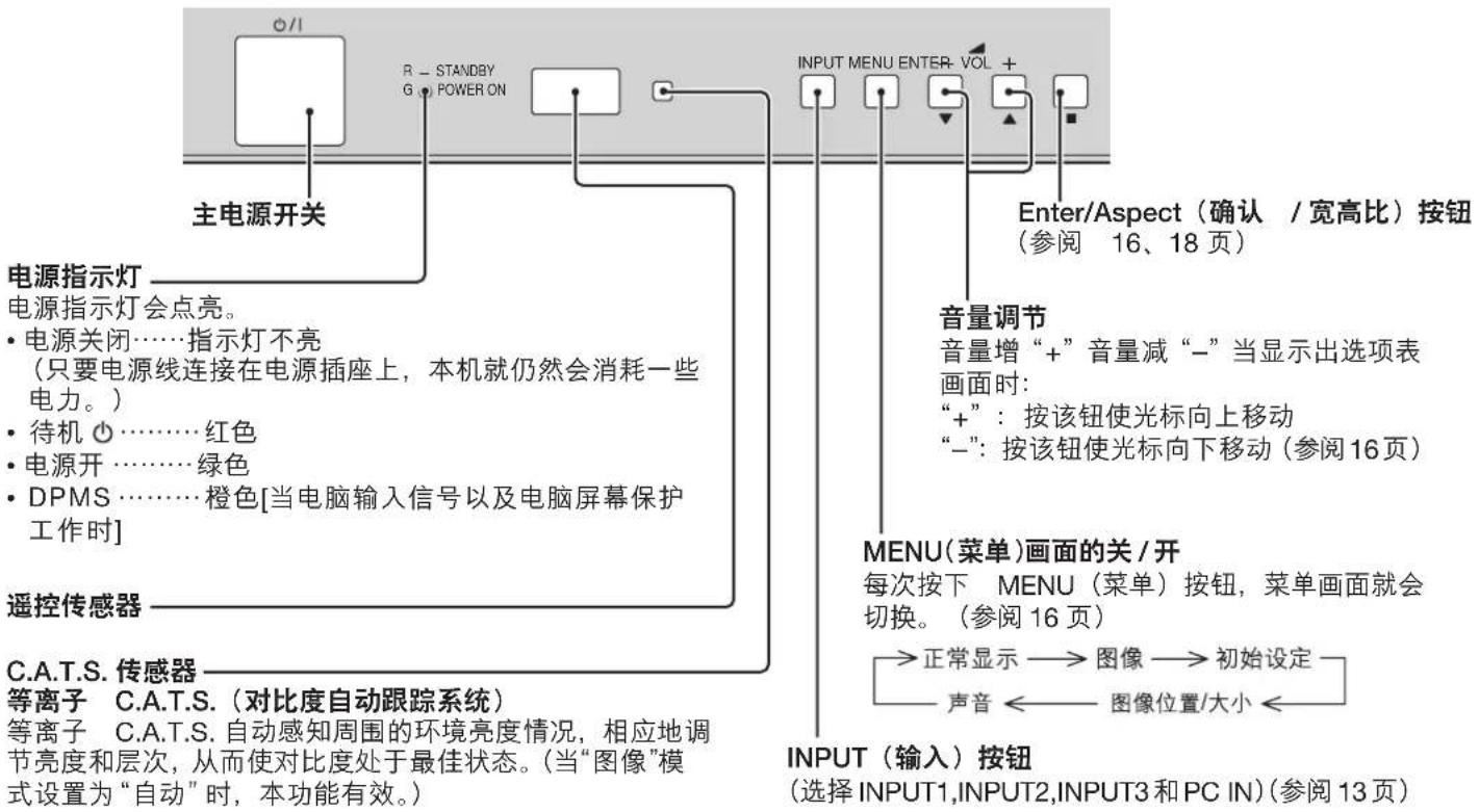 PANASONIC TH-65PHD7CY - 基本的控制按钮 - 1