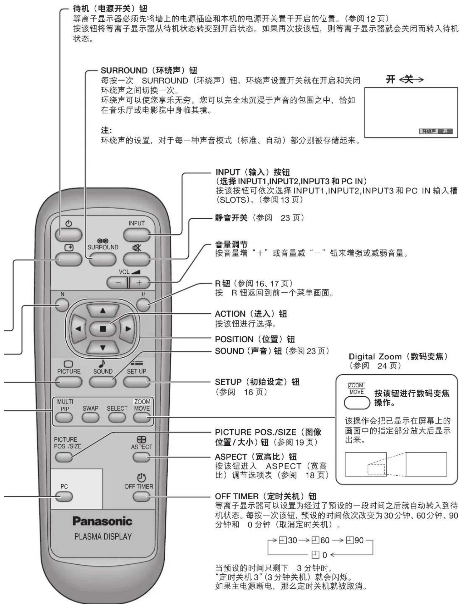 待机（电源开关）钮 等离子显示器必须先将墙上的电源插座和本机的电源开关置于开启的位置。（参阅12页） 按该钮将等离子显示器从待机状态转变到开启状态。如果再次按该钮，则等离子显示器就会关闭而转入待机状态。 SURROUND（环绕声）钮 每按一次 SURROUND（环绕声）钮，环绕声设置开关就在开启和关闭环绕声之间切换一次。 环绕声可以使您享乐无穷。您可以完全地沉浸于声音的包围之中，恰如在音乐厅或电影院中身临其境。 注： 环绕声的设置，对于每一种声音模式（标准、自动）都分别被存储起来。 INPUT（输入）按钮 （选择 INPUT1,INPUT2,INPUT3 和 PC IN） 按该按钮可依次选择 INPUT1,INPUT2,INPUT3 和 PC IN 输入槽(SLOTS)。（参阅13页） 静音开关（参阅 23页） 音量调节 按音量增“+”或音量减“-”钮来增强或减弱音量。 R钮（参阅16、17页） 按 R 钮返回到前一个菜单画面。 ACTION（进入）钮 按该钮进行选择。 POSITION（位置）钮 SOUND（声音）钮（参阅23页） SETUP（初始设定）钮 （参阅 16页） Digital Zoom（数码变焦） （参阅 24页） ZOOM MOVE 按该钮进行数码变焦操作。 该操作会把已显示在屏幕上的画面中的指定部分放大后显示出来。 PICTURE POS./SIZE（图像位置/大小）钮（参阅19页） ASPECT（宽高比）钮 按该钮进入 ASPECT（宽高比）调节选项表（参阅 18页） OFF TIMER（定时关机）钮 等离子显示器可以设置为经过了预设的一段时间之后就自动转入到待机状态。每按一次该钮，预设的时间依次改变为30分钟、60分钟、90分钟和0分钟（取消定时关机）。 当预设的时间只剩下 3分钟时，“定时关机3”（3分钟关机）就会闪烁。 如果主电源断电，那么定时关机就被取消。