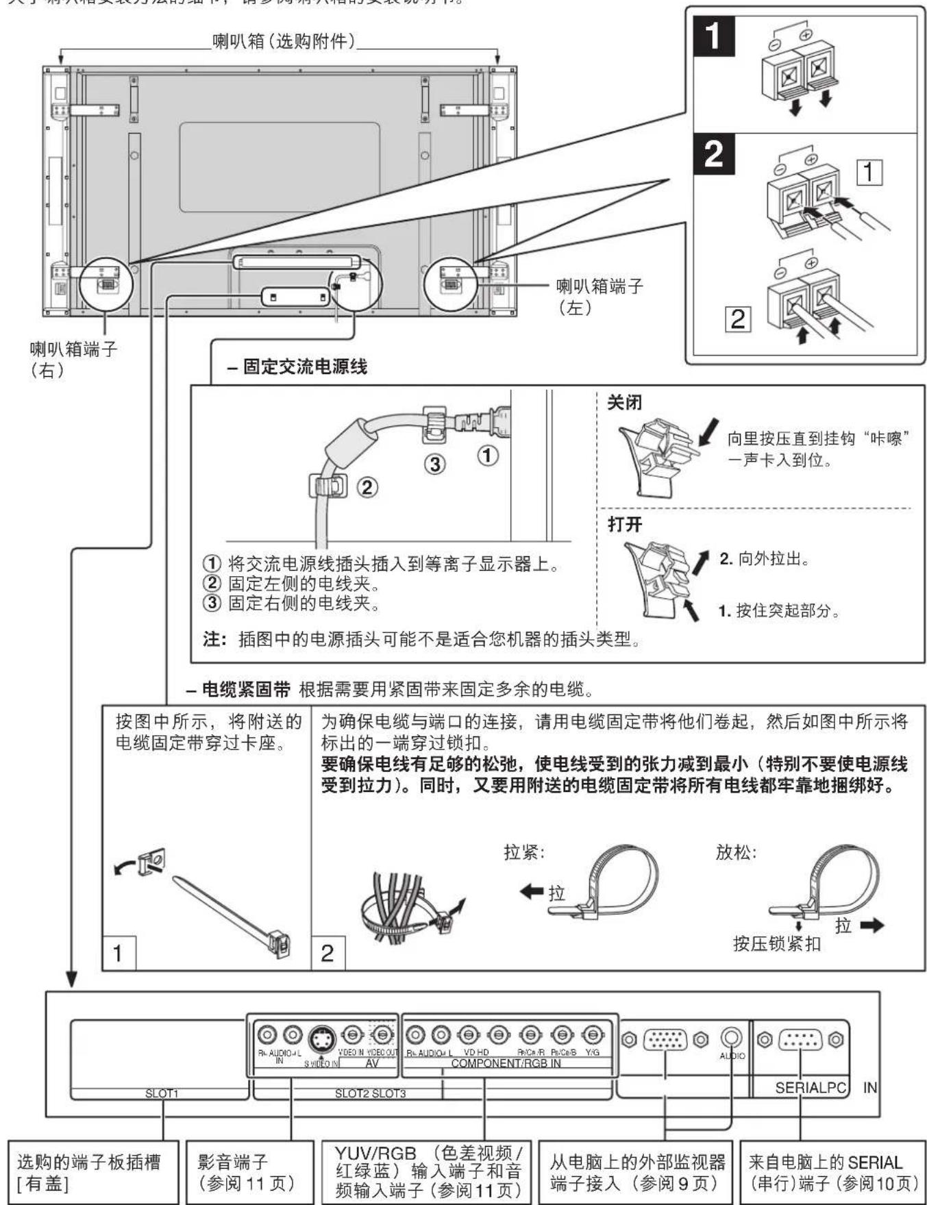 喇叭箱(选购附件) 喇叭箱端子 (右) - 固定交流电源线 ① 将交流电源线插头插入到等离子显示器上。 ② 固定左侧的电线夹。 ③ 固定右侧的电线夹。 注: 插图中的电源插头可能不是适合您机器的插头类型。 - 电缆紧固带 根据需要用紧固带来固定多余的电缆。 按图中所示, 将附送的 电缆固定带穿过卡座。 为确保电缆与端口的连接, 请用电缆固定带将他们卷起, 然后如图中所示将 标出的一端穿过锁扣。 要确保电线有足够的松弛, 使电线受到的张力减到最小 (特别不要使电源线 受到拉力)。同时, 又要用附送的电缆固定带将所有电线都牢靠地捆绑好。 拉紧: 拉 放松: 拉 按压锁紧扣 Rt AUDIO+L IN S H U O D N AV Rt AUDIO+L V D HD Rt Audio+R B t o s B Y G COMPONENT/RGB IN AUDIO SERIALPC IN 选购的端子板插槽 [有盖] 影音端子 (参阅11页) YUV/RGB (色差视频/ 红绿蓝) 输入端子和音 频输入端子 (参阅11页) 从电脑上的外部监视器 端子接入 (参阅9页) 来自电脑上的 SERIAL (串行)端子 (参阅10页)