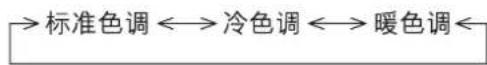 PANASONIC TH-65PHD7CY - 注： - 1