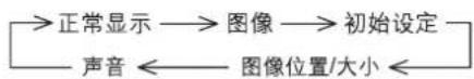 PANASONIC TH-65PHD7CY - 屏幕选项表显示 - 7