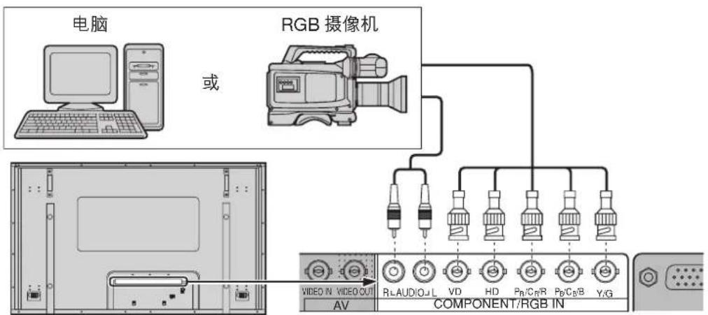 电脑 或 RGB 摄像机 VIDEO IN VIDEO OUT AV RLAUDIO JL VD HD Pb/Cp/R Pb/Cp/B Y/G COMPONENT/RGB IN