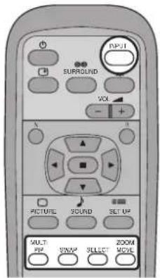 SURROUND SOUND PIX1 VIX A B PICTURE SOUND SET UP MULTI PIP SUNP SELECT ZOOM MOVE