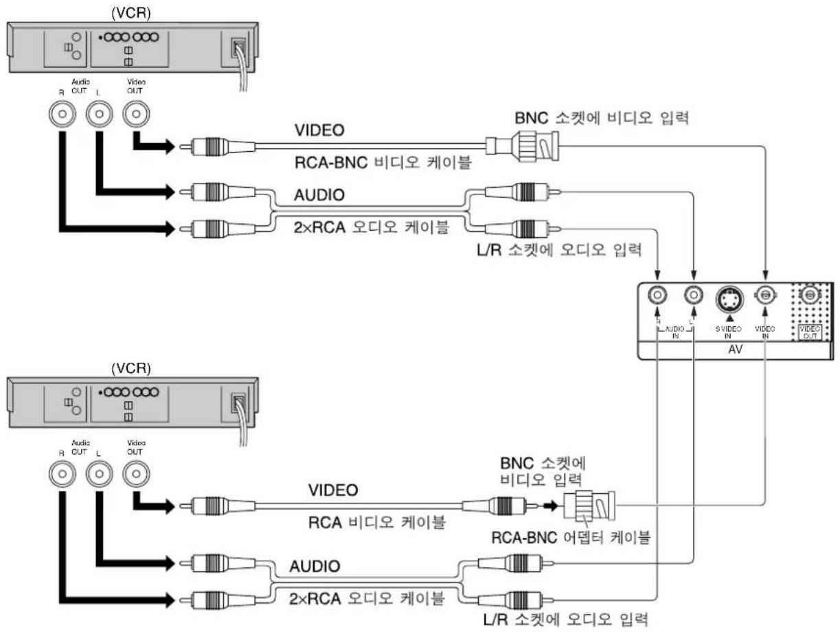 graph TD subgraph (VCR) A["Audio OUT"] --> B["VIDEO"] C["Video OUT"] --> B B --> D["BNC 소켓에 비디오 입력"] E["RCA-BNC 비디오 케이블"] --> D F["AUDIO"] --> G["2×RCA 오디오 케이블"] H["L/R 소켓에 오디오 입력"] --> G G --> I["AV"] J["AV"] --> K["BNC 소켓에 비디오 입력"] L["S VIDEO IN"] --> K M["VIDEO OUT"] --> K N["AV"] --> O["BNC 소켓에…