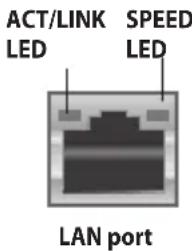 ACT/LINK LED SPEED LED LAN port