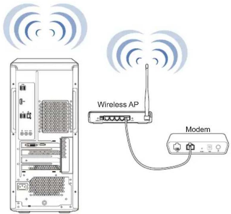 Wireless AP Modem