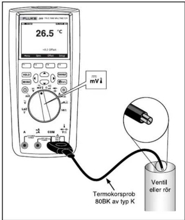 FLUKE 202 TRUE NAW MAXIMETER 26.5 °C +9.0 Offset Menu Save Offset Setup HOLD RANGE mV LoZ A mA μA COM VII Termokorsprob 80BK av typ K mV Ventil eller rör