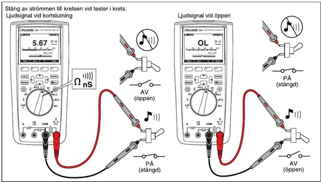 Stäng av strömmen till kretsen vid tester i krets. Ljudsignal vid kortslutning 5.67 Ω ns PLUKE 202 HOLD AV (öppen) PÅ (stängd) Ljudsignal vid öppen OL PÅ (stängd) AV (öppen)