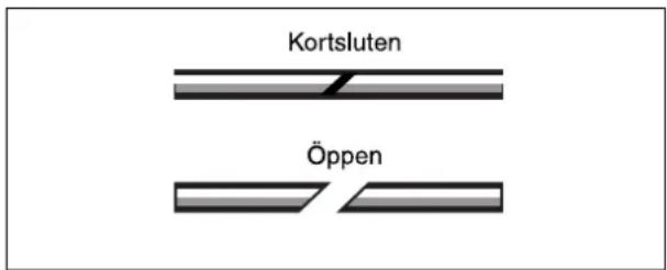 Kortsluten Öppen