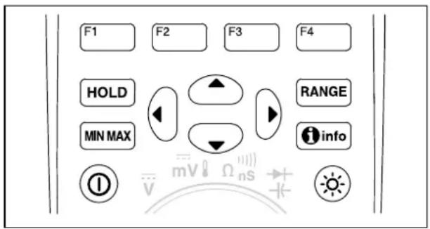 F1 F2 F3 F4 HOLD RANGE MIN MAX info i mvΩns
