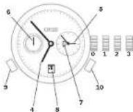 Oris Artix - Worldtimer. - 1