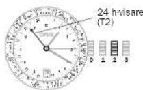 Oris Artix - Exempel: - 1