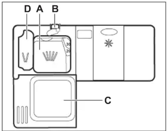 D A B 30 20 C