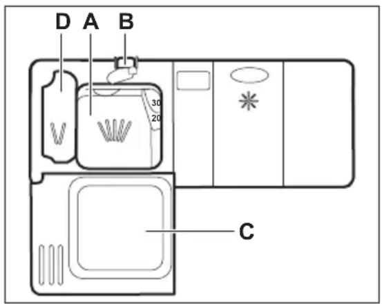 D A B 30 20 C