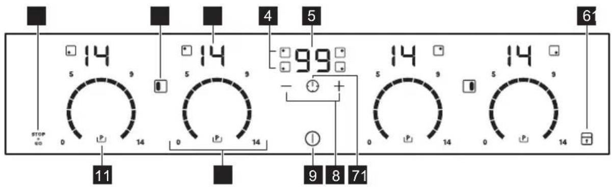 HUSQVARNA QHI6556P - Beskrivning av kontrollpanelen - 1