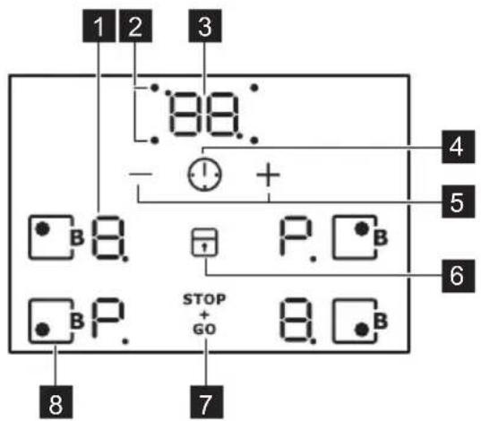 ELECTROLUX EKI6052EIW - Beskrivning av hällen - 1