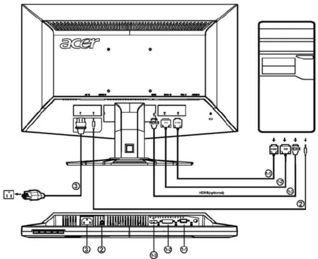 ACER G225HQL - Steg - 1