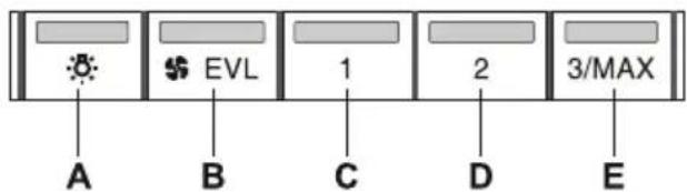EVL 1 2 3/MAX A B C D E