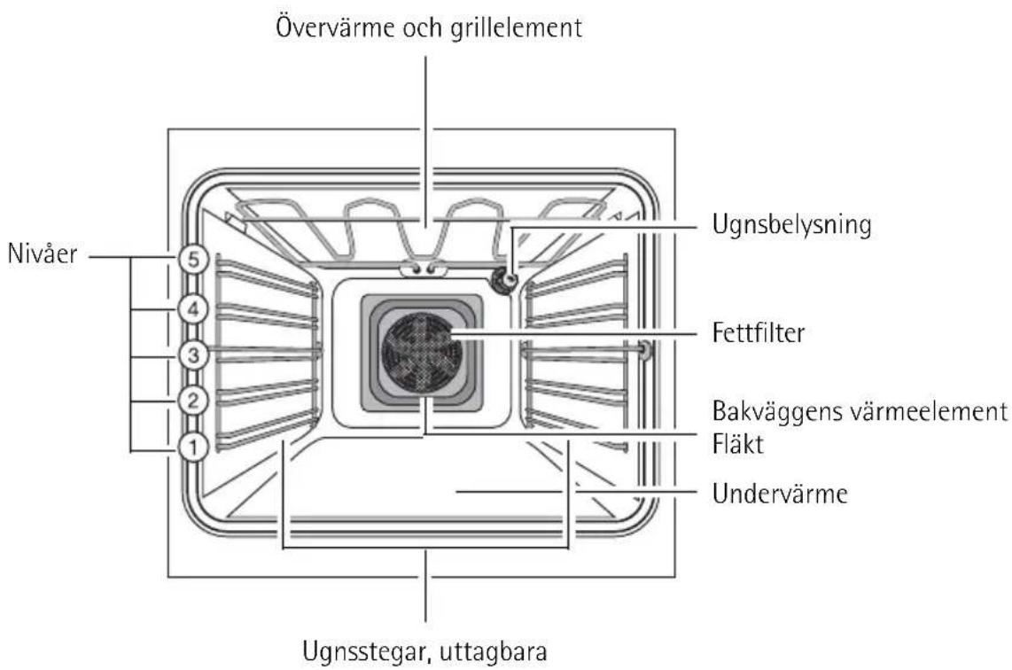 HUSQVARNA QSG6010W - Ugnsutrustning - 1