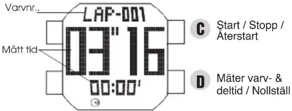 Varvnr.. LAP-001 03"16 Mätt tid 00:00' C Start / Stopp / Äterstart D Mäter varv- & deltid / Nollställ