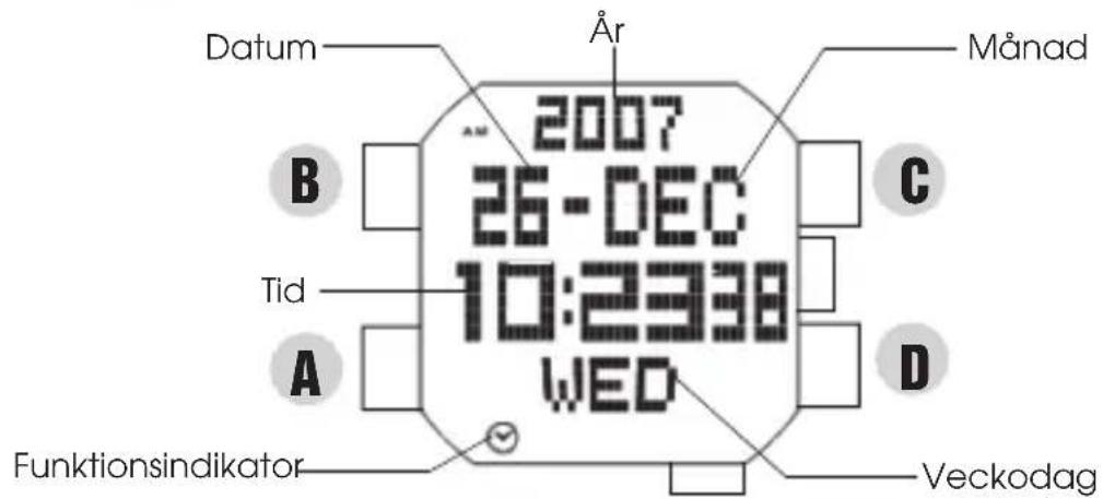 Datum 2007 26-DEC 10:23:38 WED Tid A B C D Funktionsindikator År Månad Veckodag