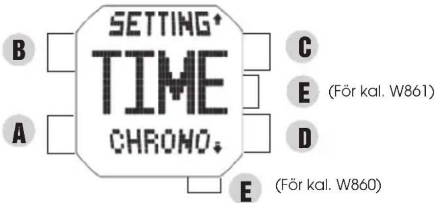 SETTING* TIME CHROMO. A B C E (För kal. W861) D E (För kal. W860)