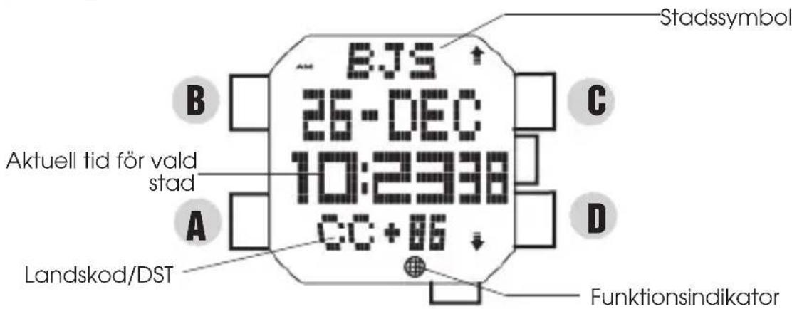 Stadssymbol BJS 26-DEC 10:2338 CC+06 Aktuell tid för vald stad A D Landskod/DST Funktionsindikator