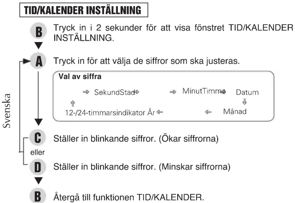 PULSAR Regular PQ2057X1 - TID/KALENDER FUNKTION (TIME) - 3