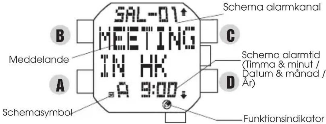 SAL-01 MEETING IN HK A 9:00 Schema alarmkanal Meddelande Schema alarmtid (Timma & minut / Datum & månad / År) Schemasymbol Funktionsindikator