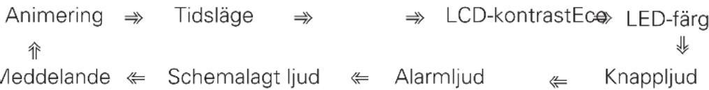 Animering ⇒ Tidsläge ⇒ ⇒ LCD-kontrastEce» LED-färg ↑ Leddelande ⇔ Schemalagt ljud ⇔ Alarmljud ⇔ Knappljud