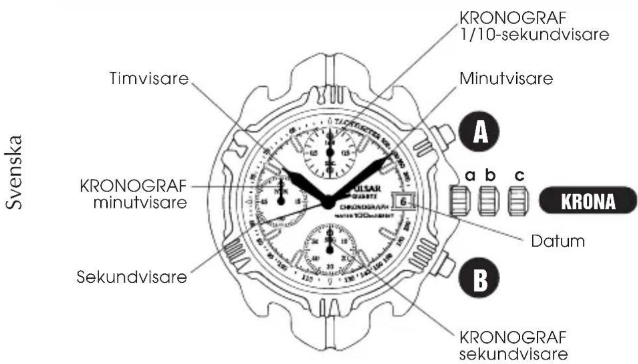 Svenska Timvisare KRONOGRAF 1/10-sekundvisare Minutvisare A KRONA a b c Datum B KRONOGRAF sekundvisare Sekundvisare KRONOGRAF minutvisare UISAR QUARTI CHRONOGRAPH NATIK 100QUART Svanska