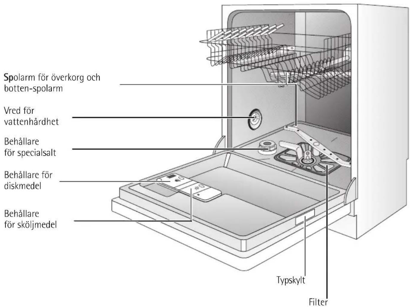 Husqvarna-Electrolux QB6120W - Beskrivning av diskmaskinen - 1