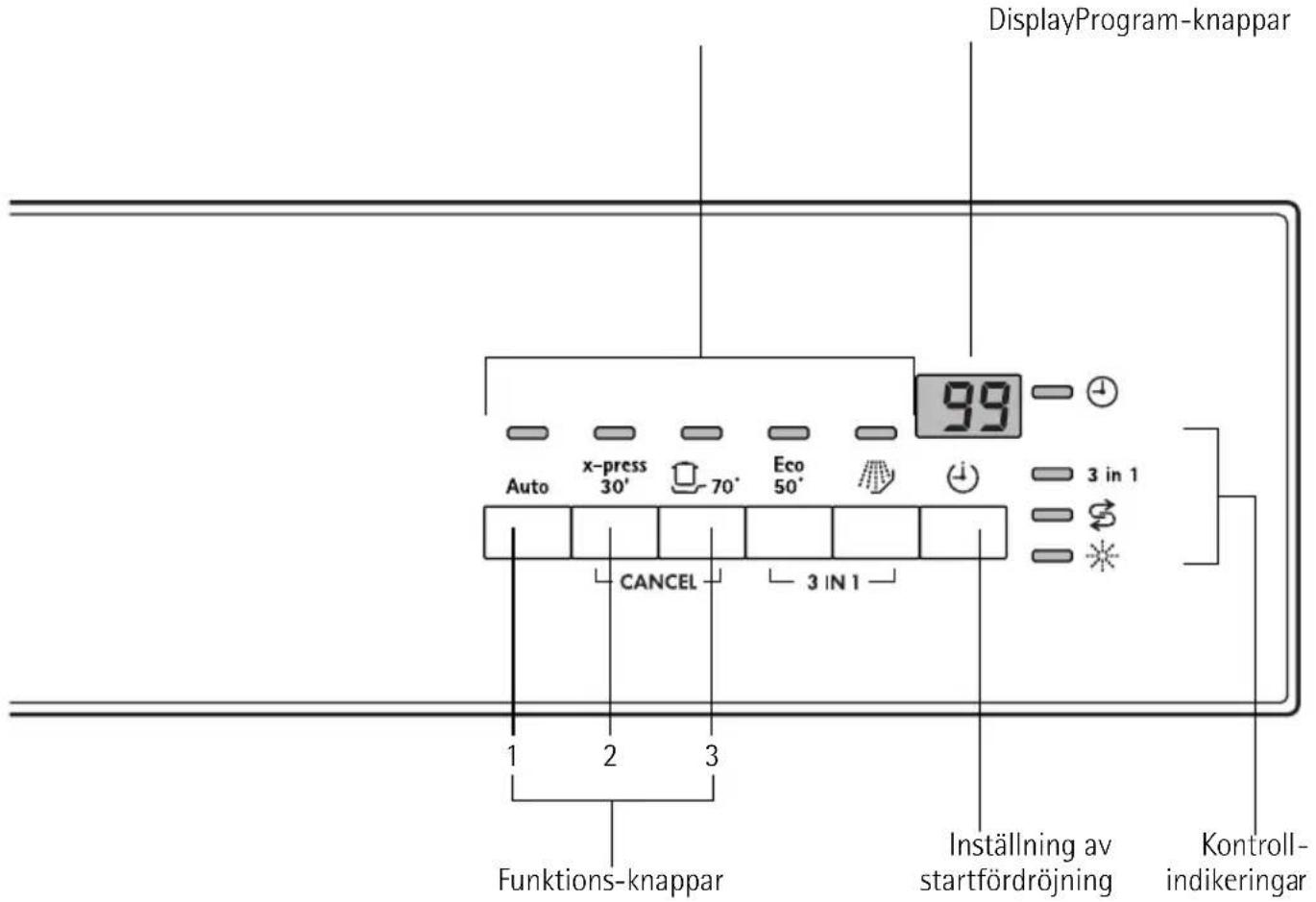 Husqvarna-Electrolux QB6120K - Manöverpanel - 2