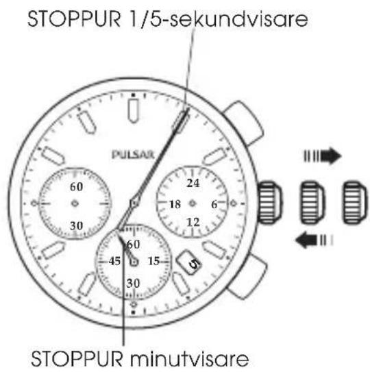 STOPPUR 1/5-sekundvisare PULSAR 60 30 24 18 6 12 60 45 15 30 STOPPUR minutvisare