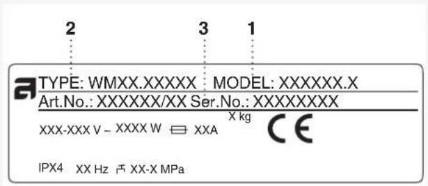 2 3 1 TYPE: WMXX.XXXXXX MODEL: XXXXXX.X Art.No.: XXXXXX/XX Ser.No.: XXXXXXXX XXX-XXX V - XXXX W ≡ XXA X kg CE IPX4 XX Hz ≠ XX-X MPa