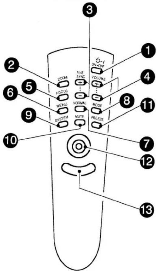 3 2 1 5 6 4 ZOOM FINE SYNC + - VOLUME ... - MENU NORMAL MODE SYSTEM MUTE FREEZE 8 11 9 7 12 10 13