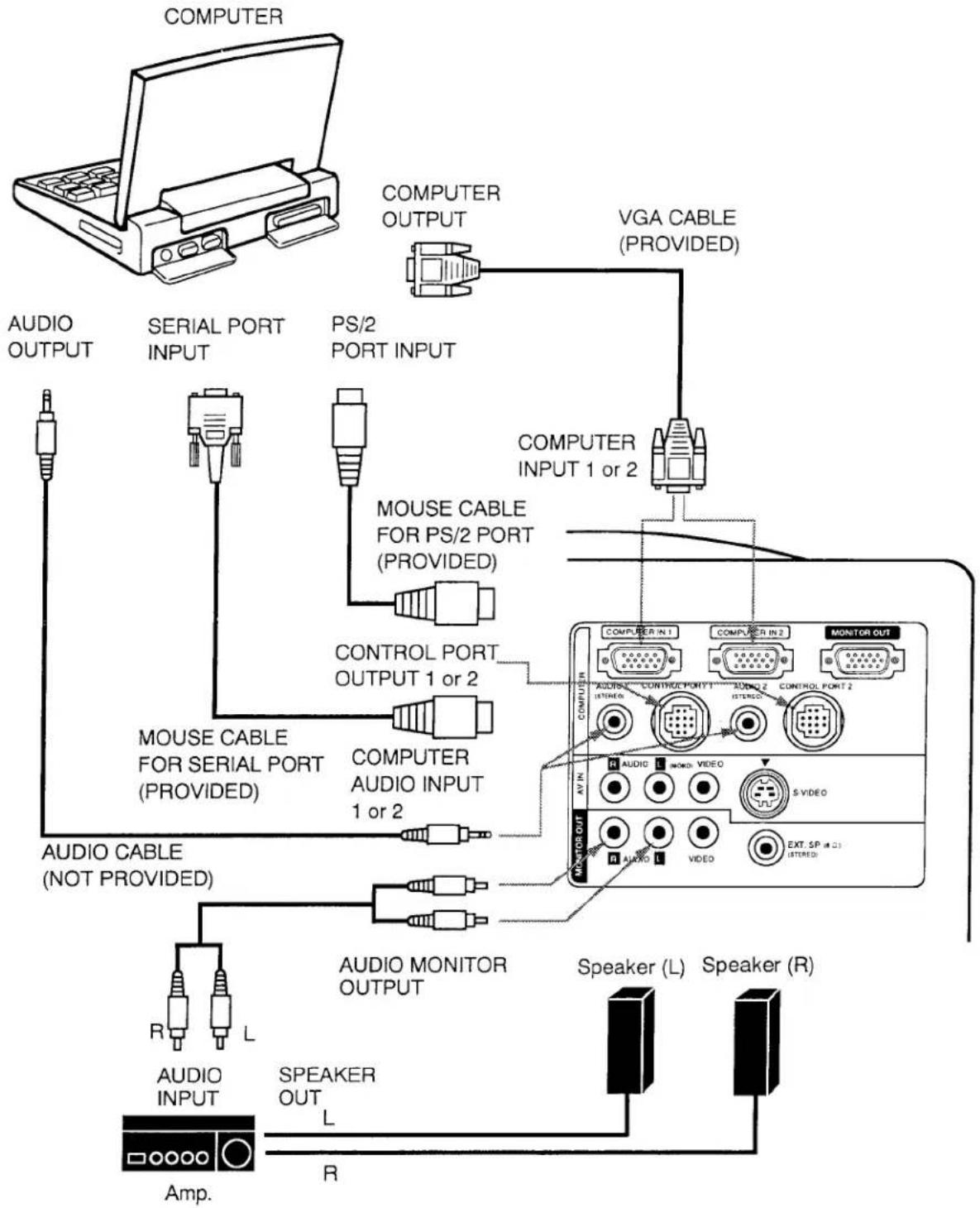 SANYO PLC-5600N - CONTROL PORT CABLE REMOVAL HINT - 5
