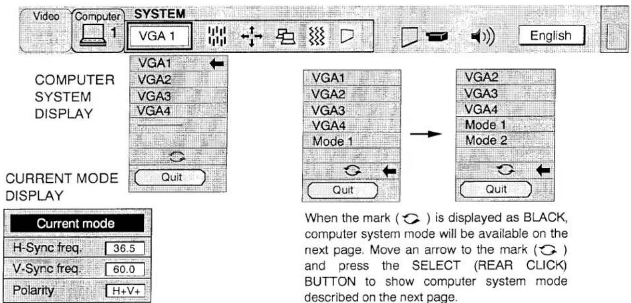 Video Computer SYSTEM VGA 1 English COMPUTER SYSTEM DISPLAY VGA1 VGA2 VGA3 VGA4 - - - - - - - - - - - - - - - - - - - - - - - - - - - - - - - - - - - - - - - - - - - - - - - - - - - - - - - - - - - - - - - - - - - - - - - - - - - - - - - - - - - - - - - - - - - - - - - - - - - Current mode H-Sync freq. 36.5 V-Sync freq. 60.0 Polarity H+V+ When the mark (○) is displayed as BLACK, computer system mode will be available on the next page. Move an arrow to the mark (○) and press the SELECT (REAR CLICK) BUTTON to show computer system mode described on the next page.
